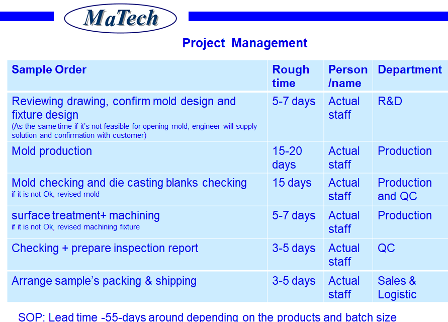 Matech Factory Fabrication Permanent Mould Casting Process(图16)